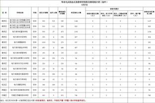 无敌？巴萨女足21轮拿61分仅丢2分&12分领跑，轰92球&场均4球