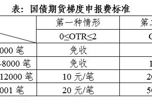 记者：拜仁总监并未就阿劳霍传闻发表声明，但也未予以否认